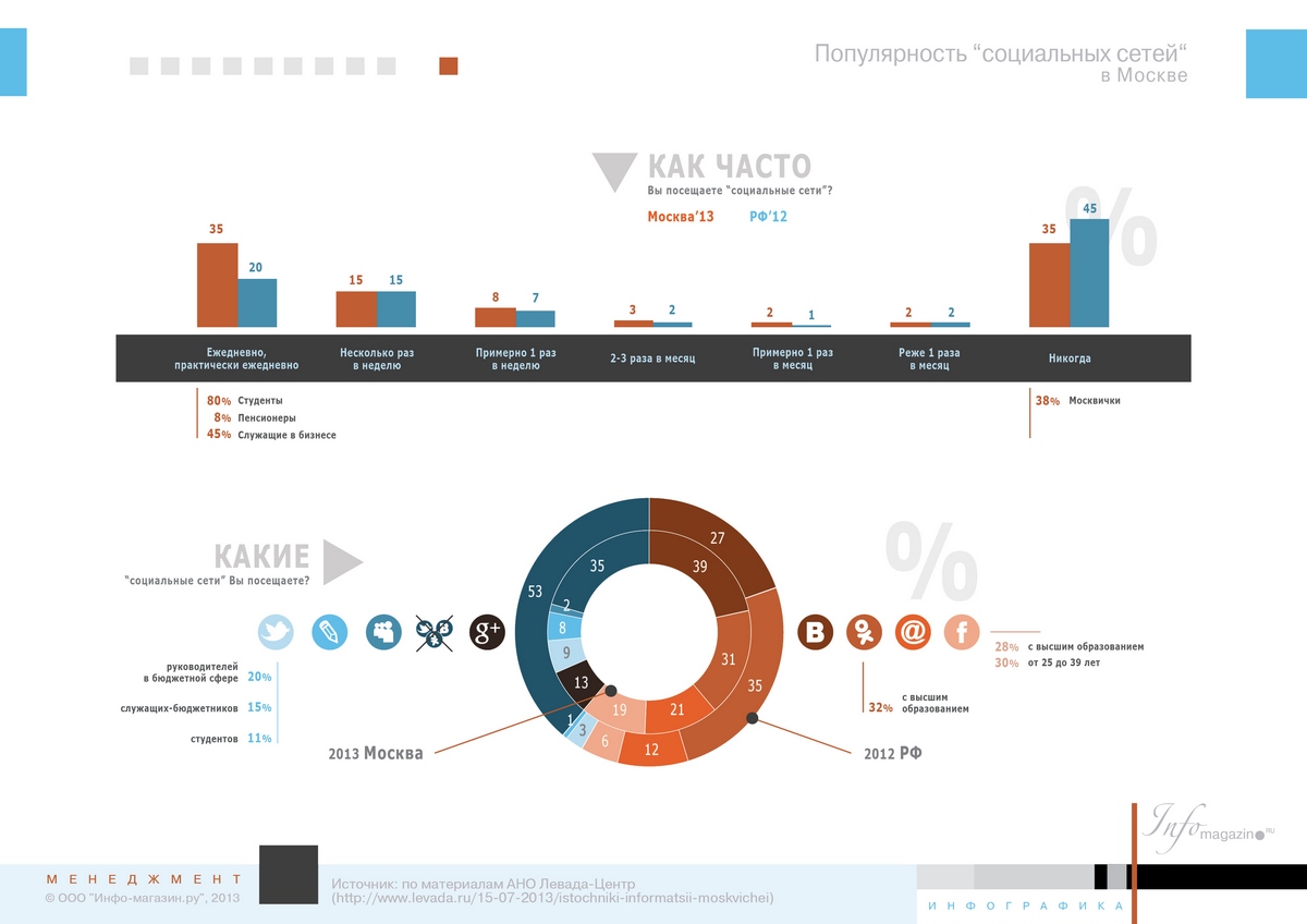 Сравнительная инфографика картинки